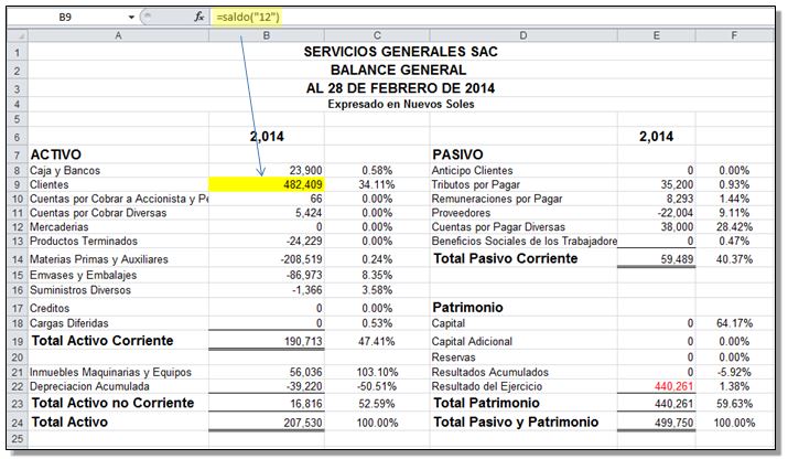 Herramienta para generación de Estados Financieros e Indicadores